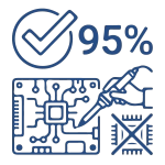 Icône au trait bleu d'un circuit imprimé avec un outil de soudure et le texte "95%", représentant le taux de résolution de problèmes sans remplacement de matériel.