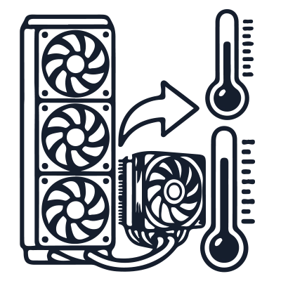 Système de watercooling AIO 360mm et thermomètre, garantissant un contrôle thermique total.